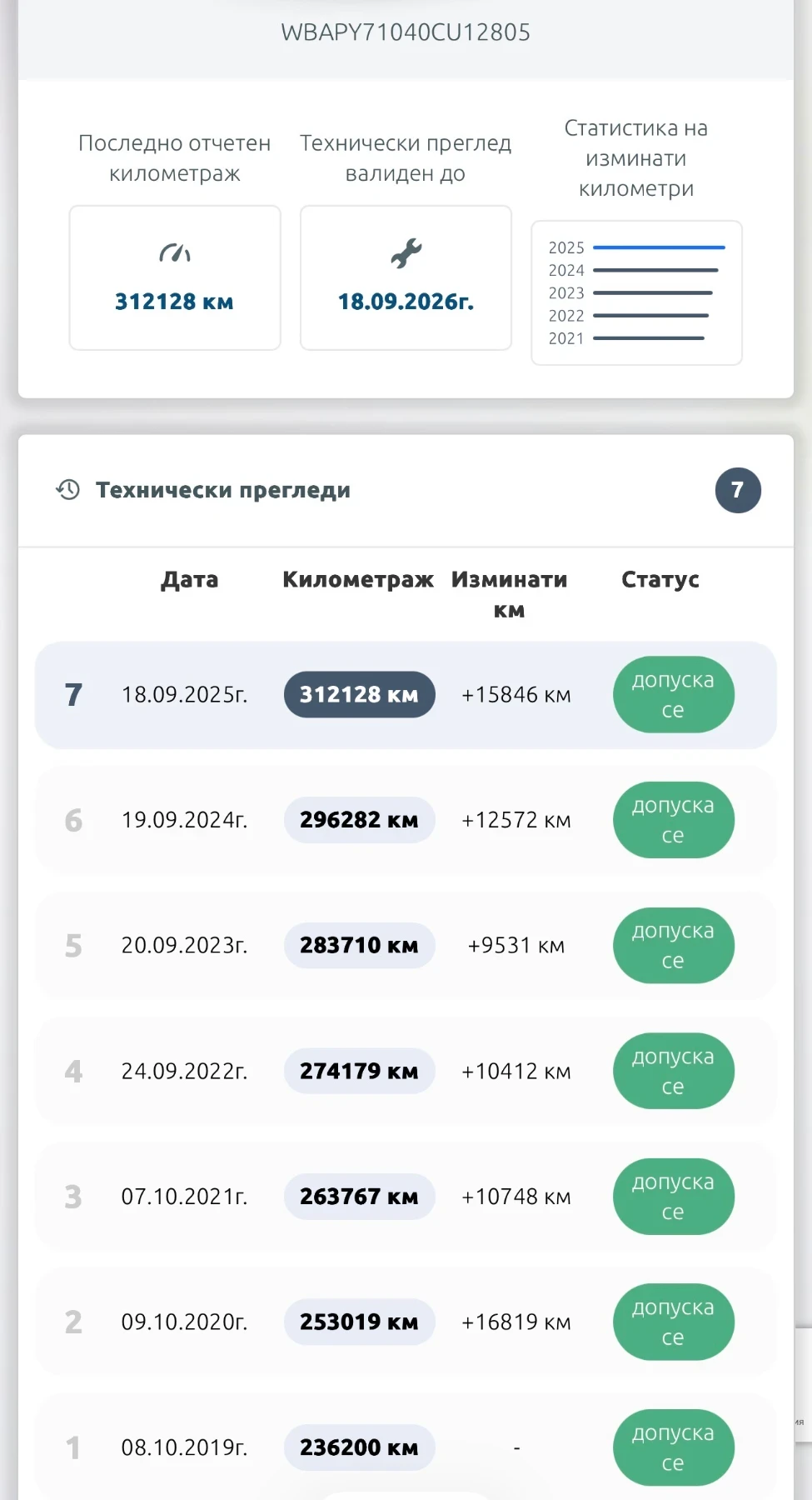 BMW 530   | Mobile.bg   16