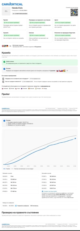 Honda Civic 3DR , снимка 13