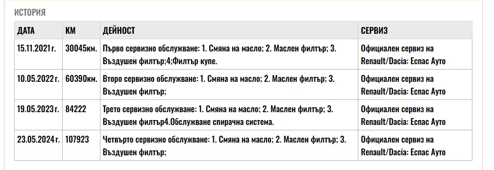 Dacia Duster 1.3TCe-131kc-4x4 N1 | Mobile.bg   17