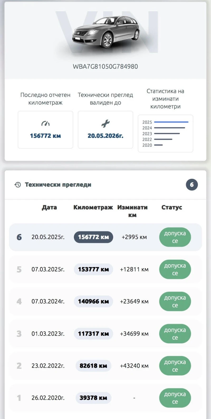BMW 740 B&W/LASER/ЧАСТНА, снимка 17 - Автомобили и джипове - 51290192