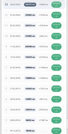 BMW 318 1.8d 122кс, снимка 10 - Автомобили и джипове - 53136703