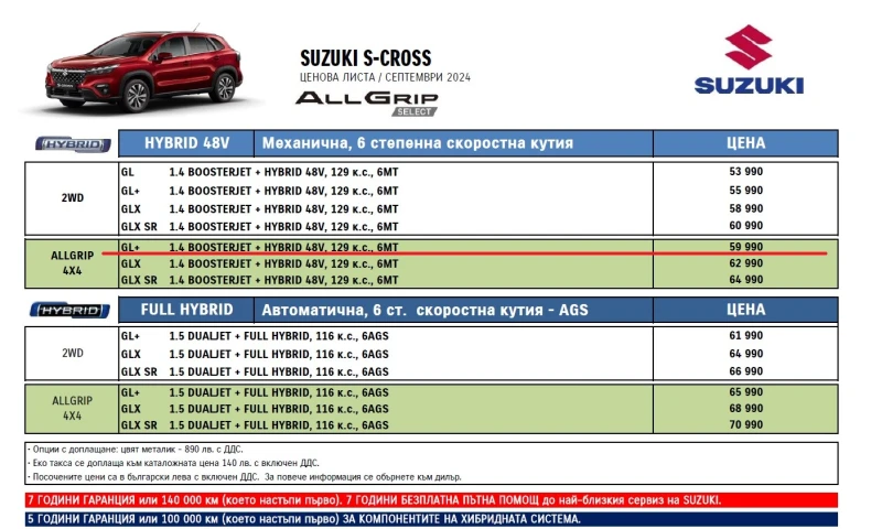 Suzuki SX4 S-Cross бензин/електричество, снимка 17 - Автомобили и джипове - 52066848