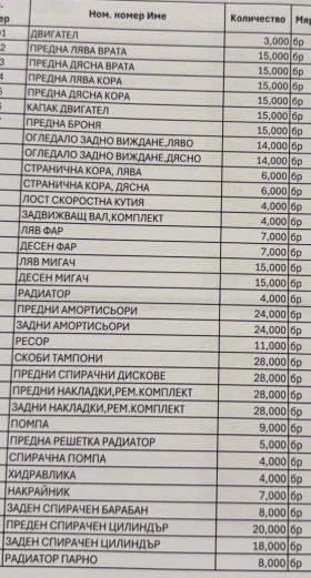 ЧИСТО НОВИ ЧАСТИ ЗА ГАЗ 3302 , снимка 2