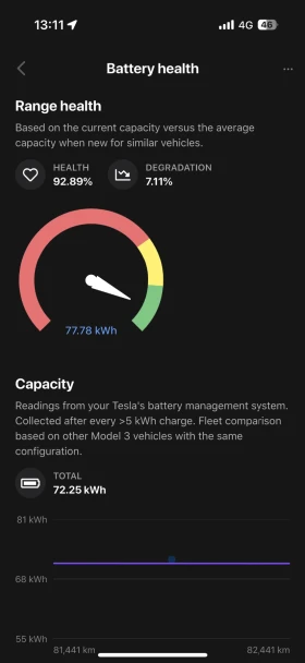 Tesla Model 3 , LONG RANGE | Mobile.bg    16