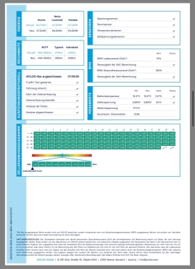 Hyundai Kona 64kWh SOH - 96.2% сервизна книжка  - 18750 € / 36671.81 лв. - 37585756 16