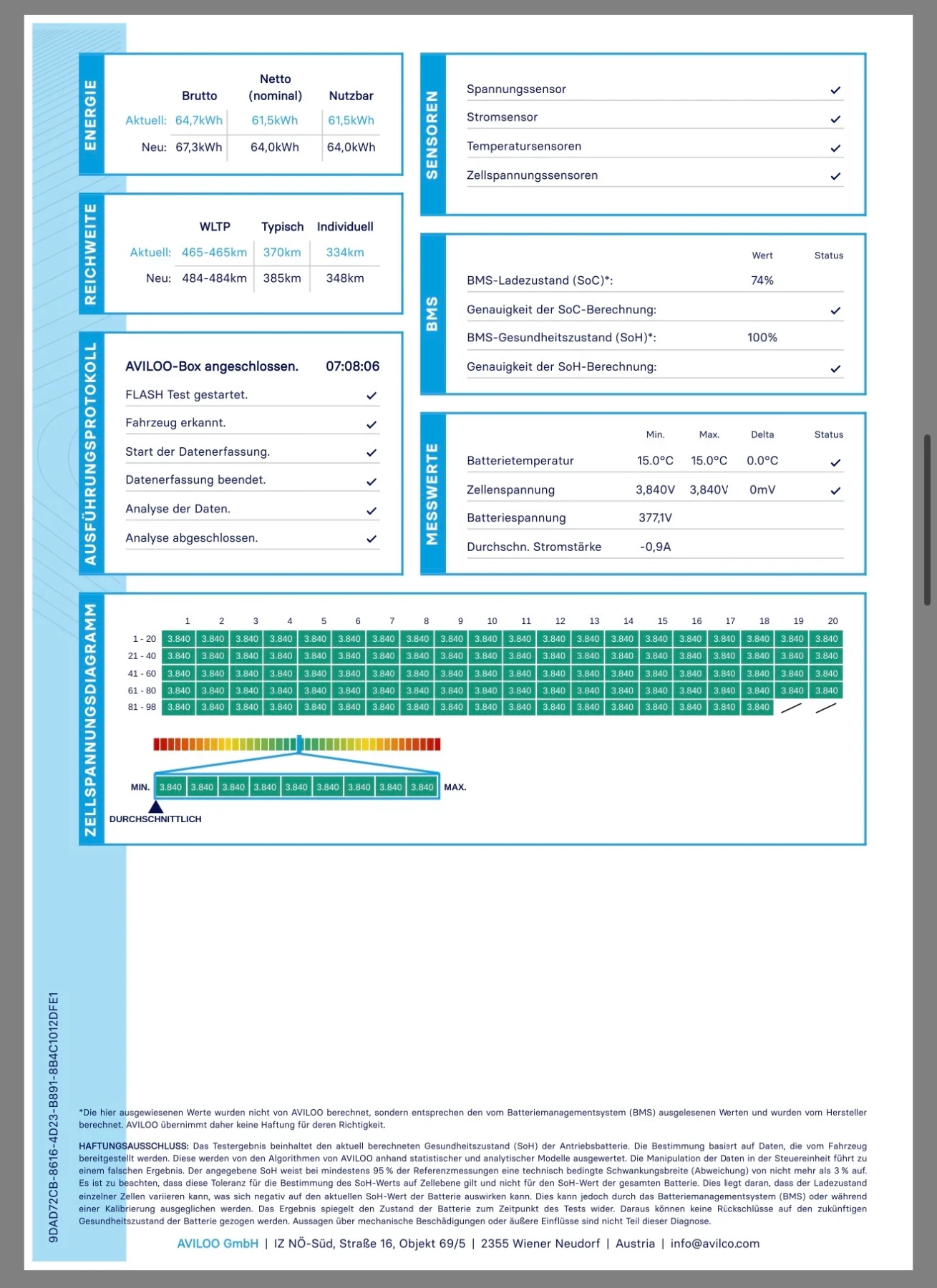 Hyundai Kona 64kWh SOH - 96.2% �������� ������  | Mobile.bg � ����������� 16