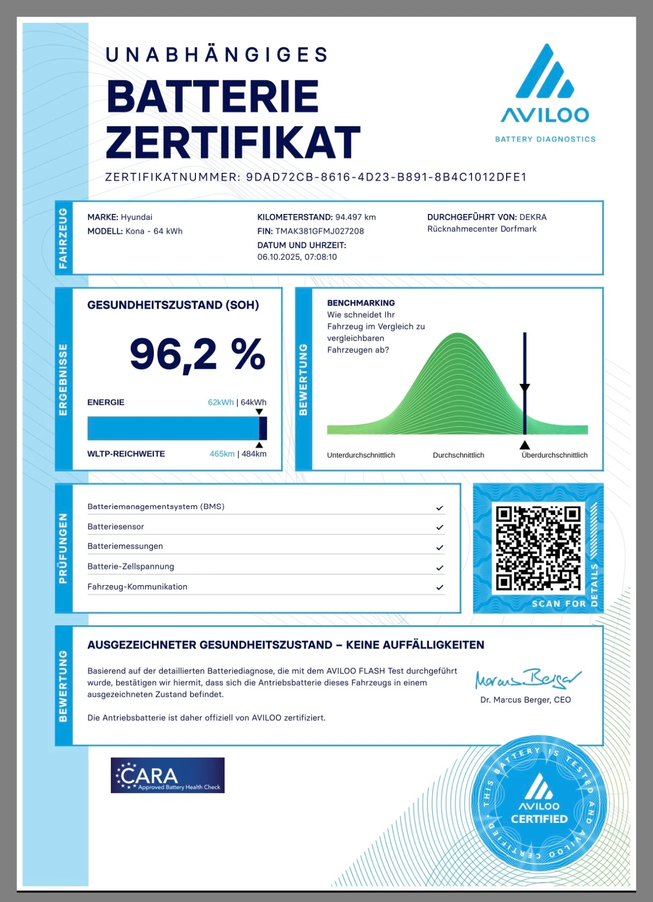 Hyundai Kona 64kWh SOH - 96.2% �������� ������  | Mobile.bg � ����������� 15