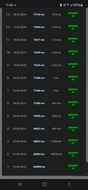 Ford Fiesta | Mobile.bg    13