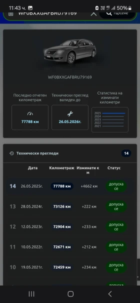 Ford Fiesta | Mobile.bg    12