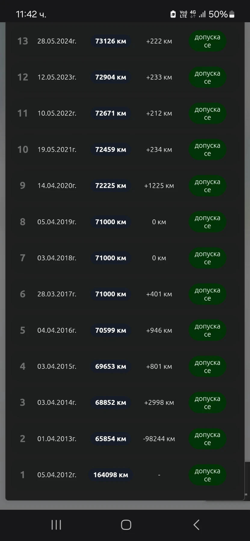 Ford Fiesta | Mobile.bg   13