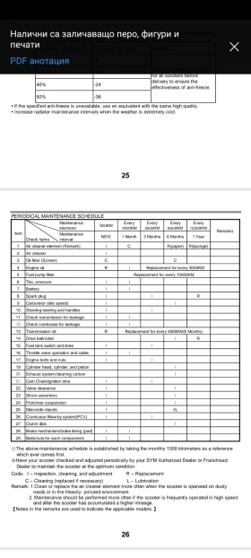 Обява за продажба на Sym Symphony ST 125 ~4 590 лв. - изображение 4