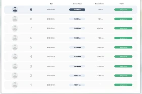 Ford Mondeo 2.0 130к.с Верига/6 скорости, снимка 15