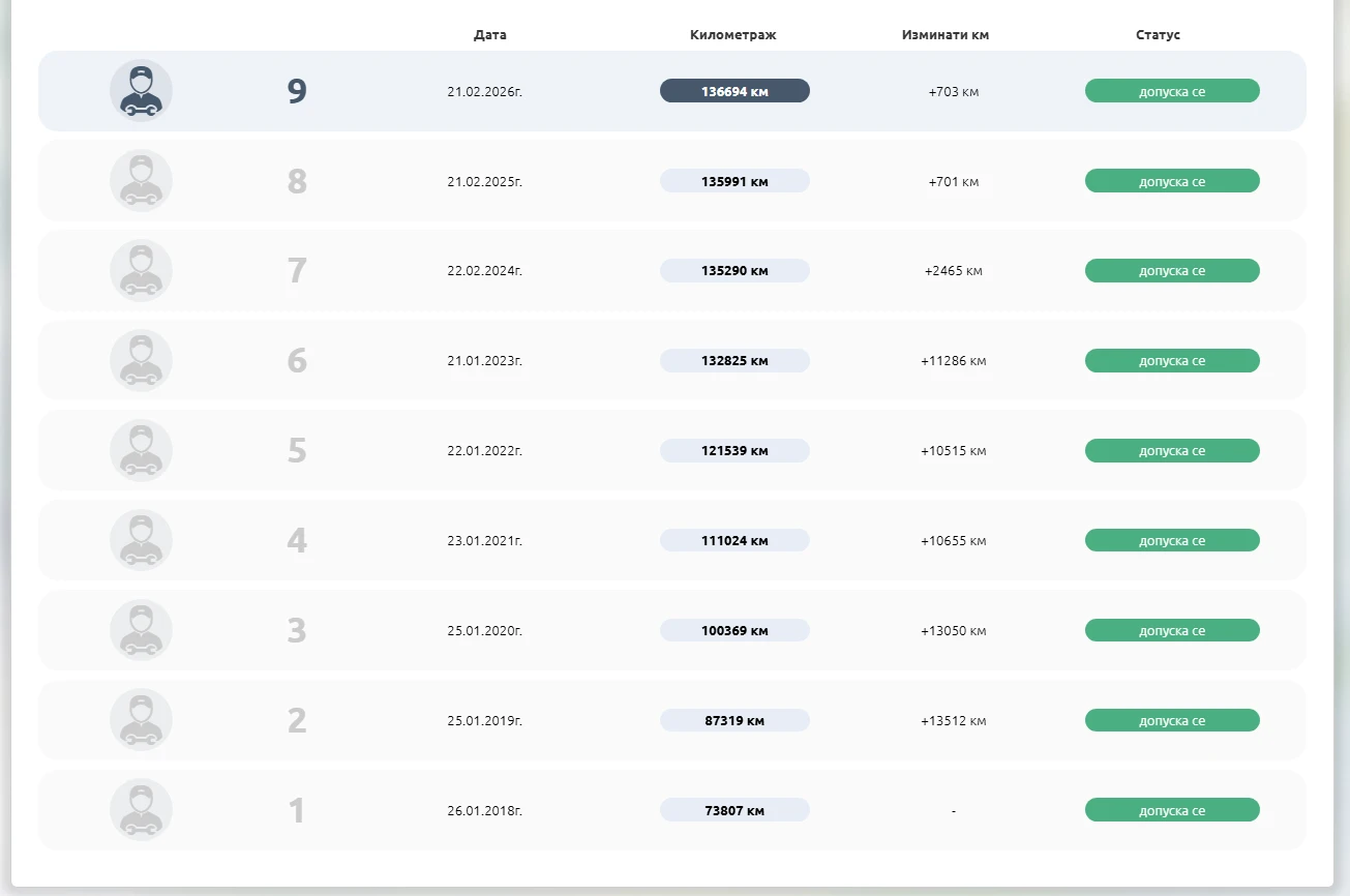 Ford Mondeo 2.0 130�.� ������/6 �������� | Mobile.bg � ����������� 15