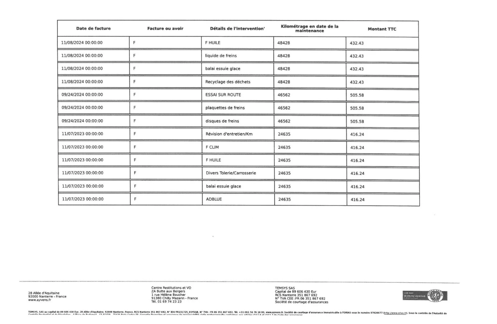Peugeot 2008 ALLURE 1.5 BLUEHDI | Mobile.bg � ����������� 7