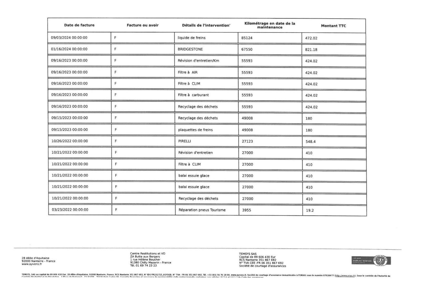 Peugeot 2008 ALLURE 1.5 BLUEHDI | Mobile.bg � ����������� 8
