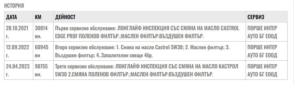 VW Passat 150.. DSG   VW  | Mobile.bg   16