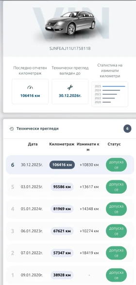 Nissan Qashqai, снимка 11