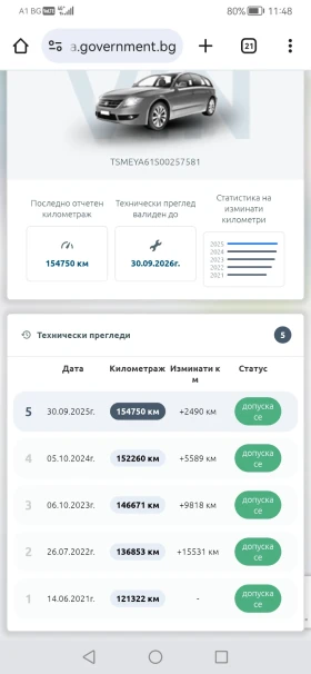 Suzuki SX4 1.9 Multijet 156000км., снимка 16