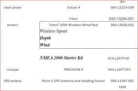 ���������� ����� Carroll Marine 1D35 | Mobile.bg � ����� ������ 5
