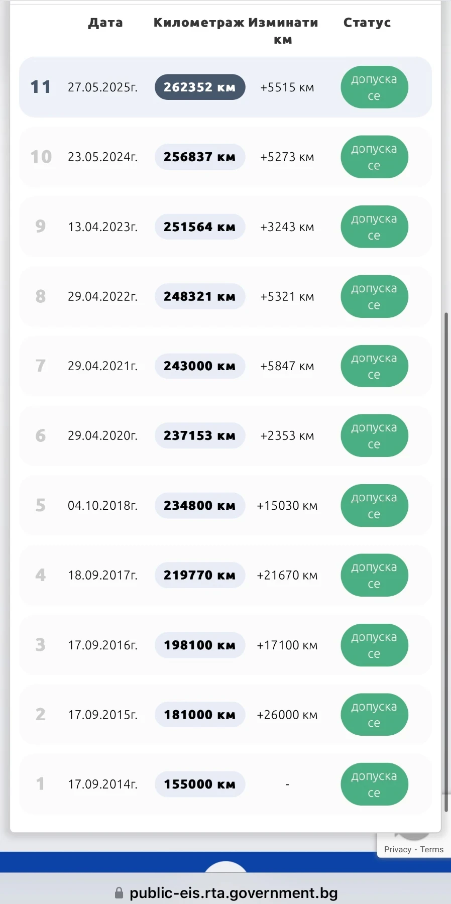 Mercedes-Benz E 350 AVANTGARDE / ����� ���������� / 14 ������ �������  | Mobile.bg � ����������� 15