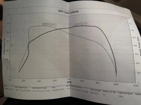 BMW 530 E61 - 5300 € / 10365.90 лв. - 59420151 16