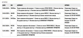 Citroen C3 1.2 PureTech 83 Shine+  | Mobile.bg    16