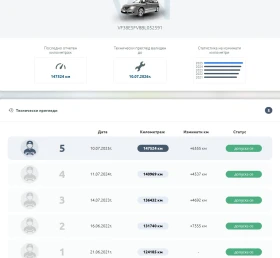 Peugeot 508 SW 1.6THP 151 хил.км - 5300 € / 10365.90 лв. - 44275087 16