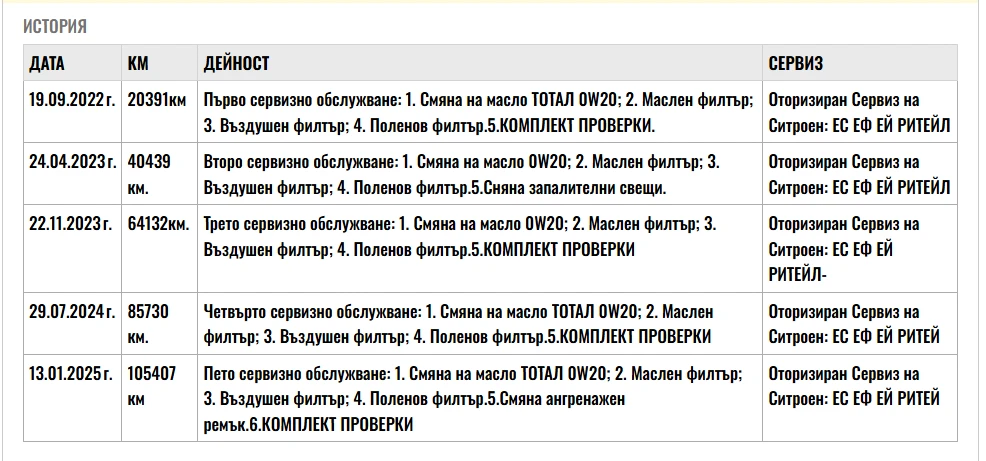 Citroen C3 1.2 PureTech 83 Shine+  | Mobile.bg   16