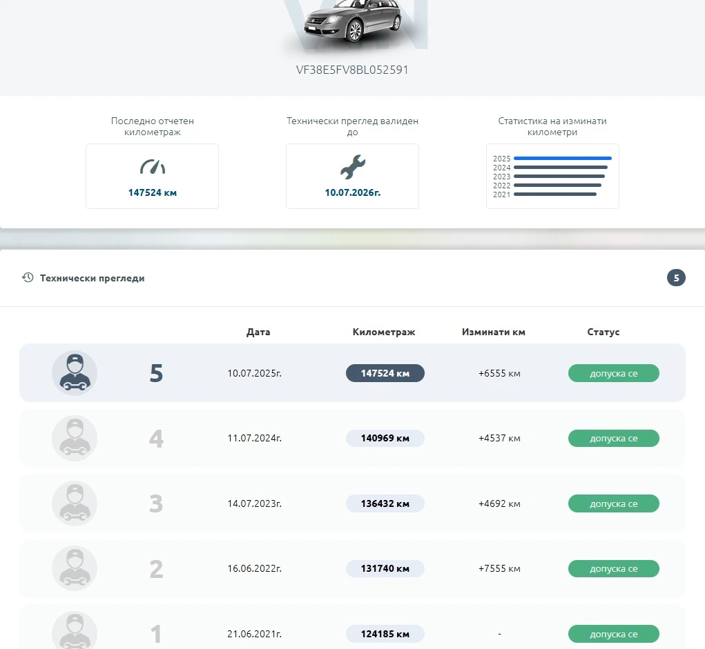 Peugeot 508 SW 1.6THP 151 ���.�� | Mobile.bg � ����������� 16