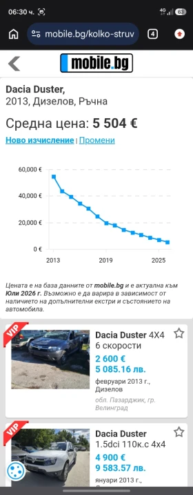 Dacia Duster 1.5DCI 4x2, снимка 11