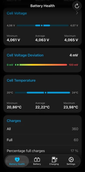 BMW i5 eDrive40 | Mobile.bg � ����� ������ 12