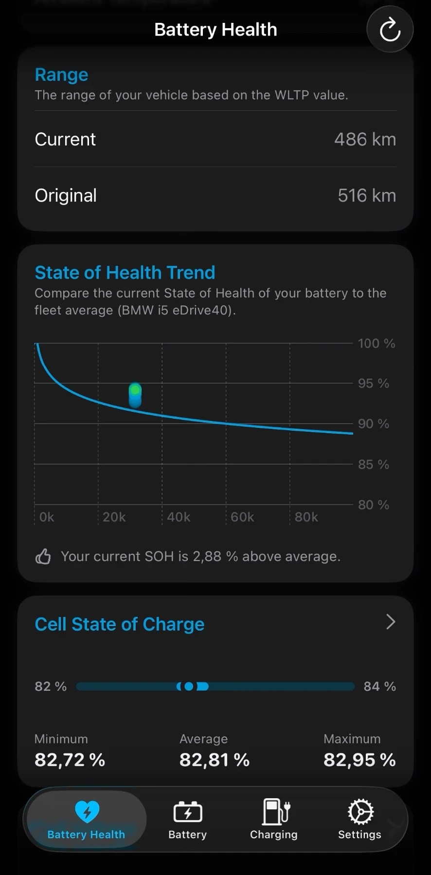 BMW i5 eDrive40 | Mobile.bg � ����������� 11