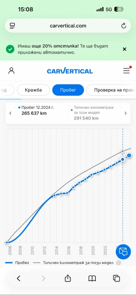 BMW 320 M47, снимка 13