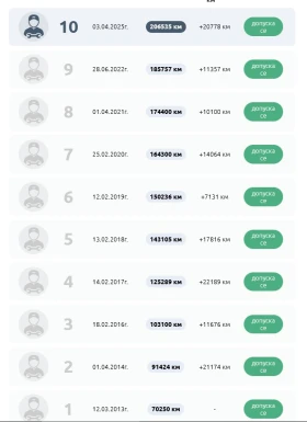 Subaru Forester 2.0 LPG Автоматик от България, снимка 17