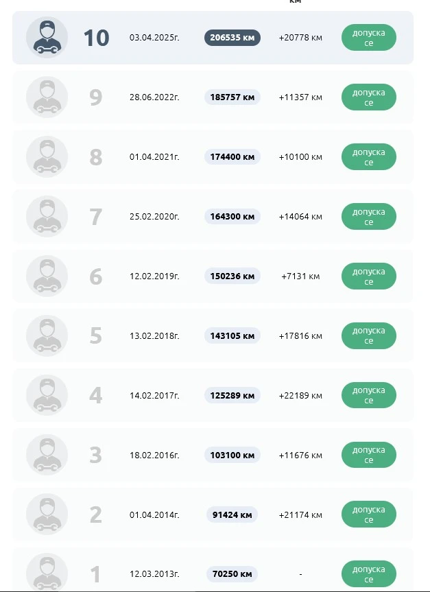 Subaru Forester 2.0 LPG Автоматик от България, снимка 17 - Автомобили и джипове - 53228407