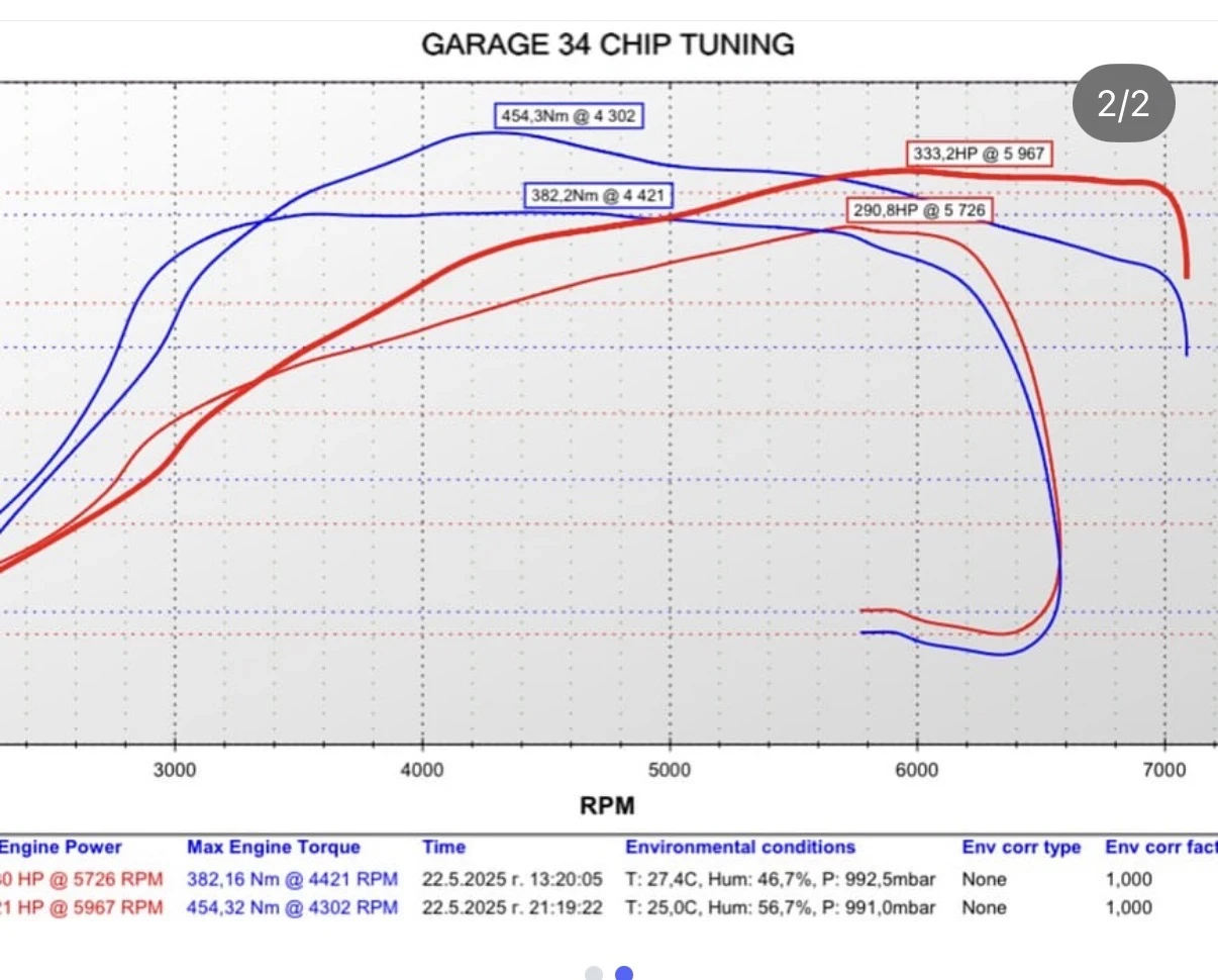 BMW 428           | Mobile.bg   9