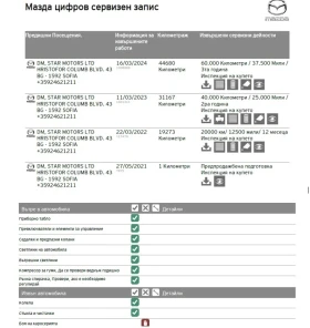 Mazda 6 - 25280 € / 49443.38 лв. - 52283975 3