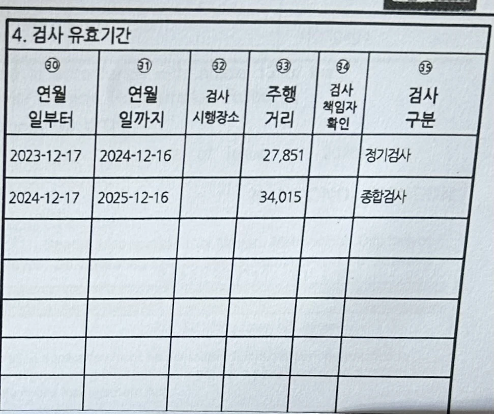 Kia Sportage 2.0D 186HP AWD 40 000KM ��������� CARPLAY EU6D-TEM | Mobile.bg � ����������� 10