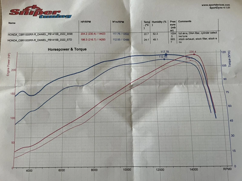 Honda Cbr 1000 RR-R Fireblade, снимка 12 - Мотоциклети и мототехника - 45061286