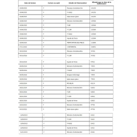 Kia Sportage 1.6 T-GDi/ HYBRID/ Active Business/ 4x2 / Очакван!, снимка 11