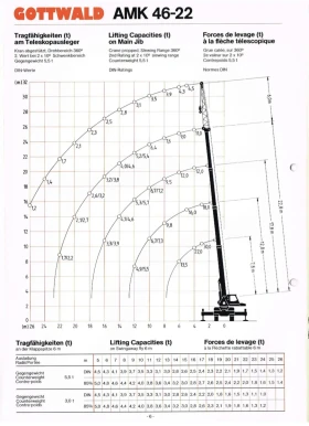 Gottwald | Mobile.bg    2