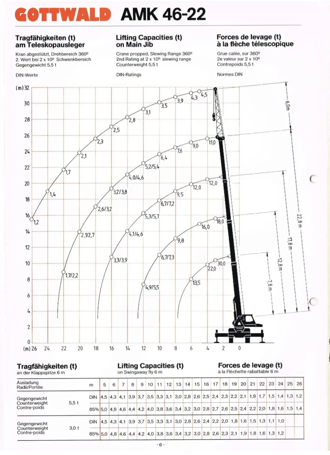 Автокран Друга марка Gottwald - изображение 2