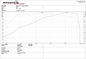 Audi S3 440кс, Exclusive, Full LED, B&O, RS, снимка 17