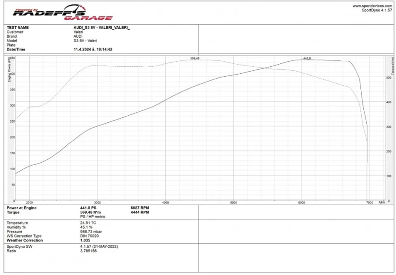 Audi S3 440кс, Exclusive, Full LED, B&O, RS, снимка 17 - Автомобили и джипове - 47513857