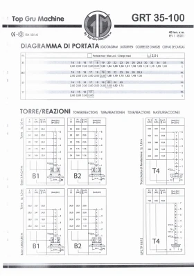  TGM GRT 35-100 | Mobile.bg    5