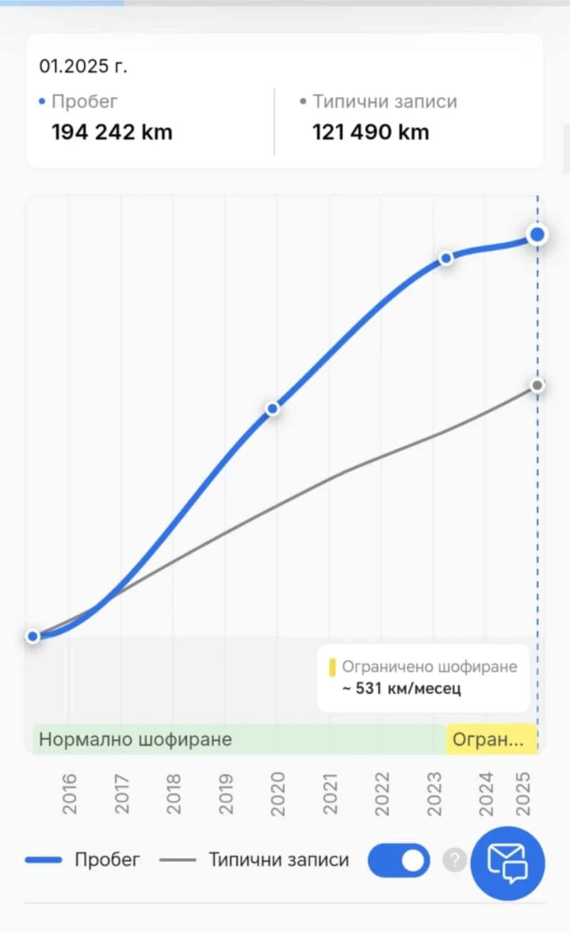 Peugeot 2008 1.6 eHDi, снимка 14 - Автомобили и джипове - 52938764