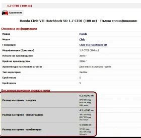 Honda Civic VII 1.7 CTDI (100 Hp) 176000км., снимка 11
