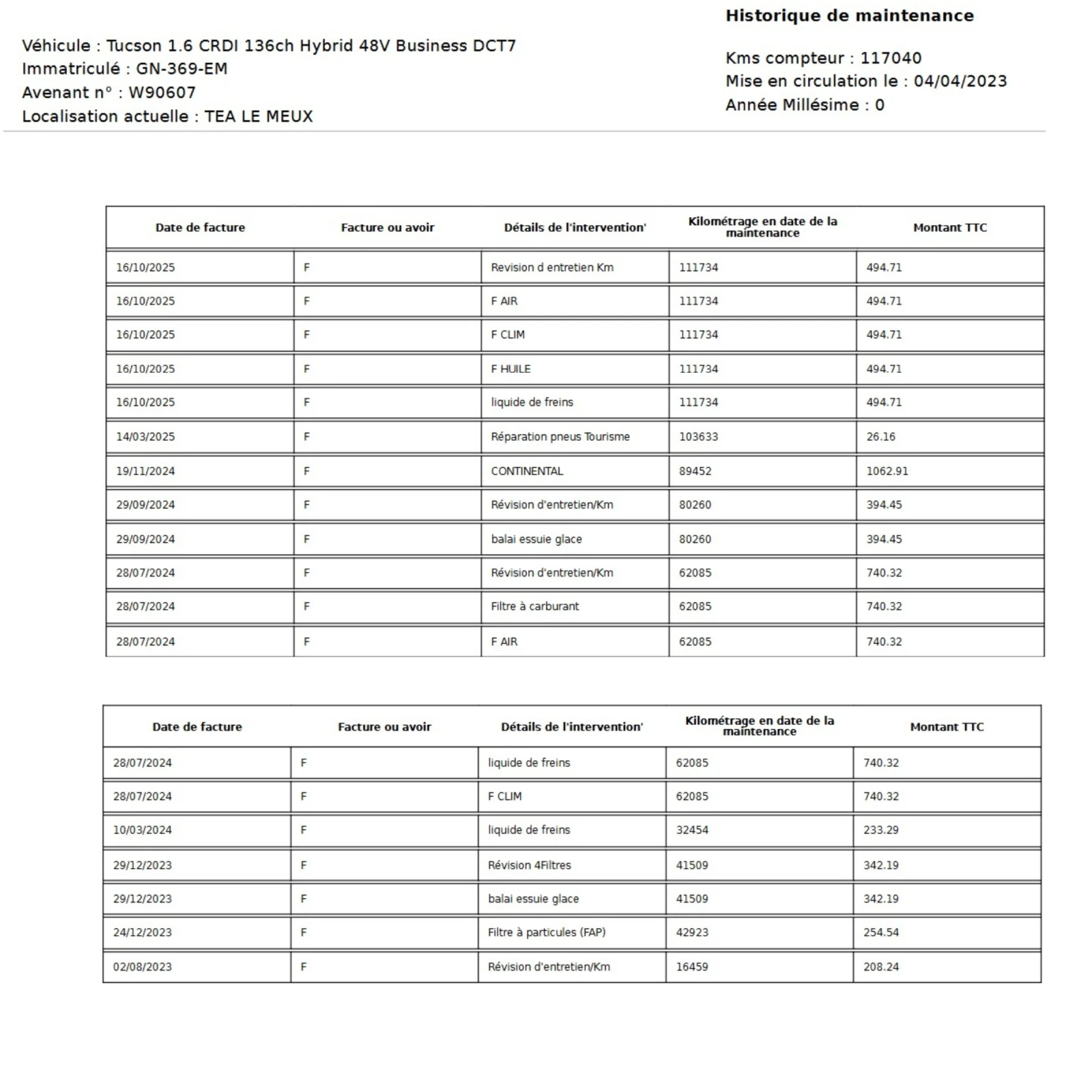 Hyundai Tucson 1.6 CRDI / MHEV / DCT7 / Business /������� ����! | Mobile.bg � ����������� 12