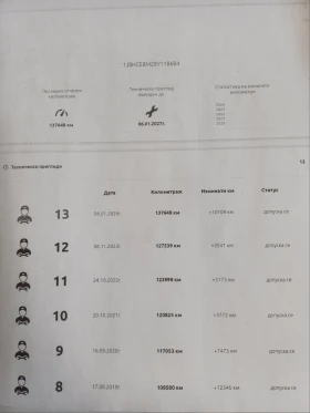 Jeep Grand cherokee LIMITED-137000 км.FACELIFT - 12800 € / 25034.62 лв. - 33527593 15