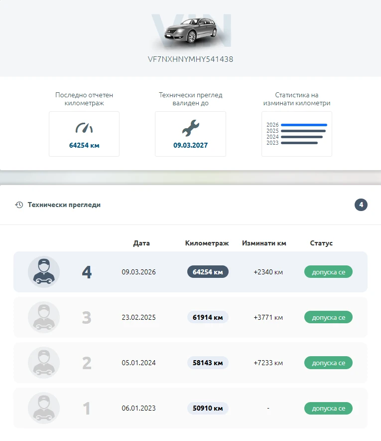 Citroen DS4, снимка 13 - Автомобили и джипове - 54433663